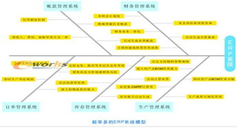 深圳克利达五金制品公司ERP选型记 基础软件服务的抉择