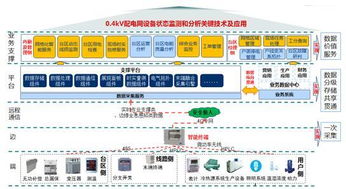 国网信通产业集团7项基础软件成果通过权威鉴定 为泛在电力物联网建设提供关键技术支撑