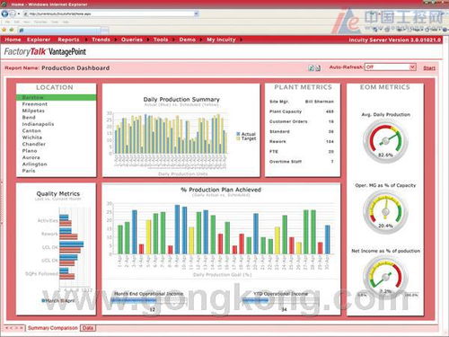 罗克韦尔公司 基础软件服务的卓越引领者