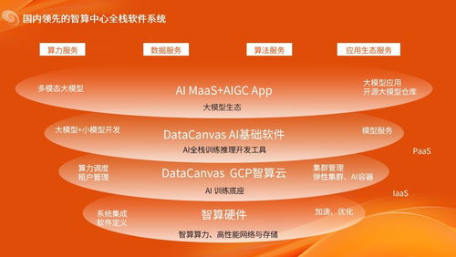 布局算力新基建 九章云极DataCanvas公司赋能AI产业高质量发展