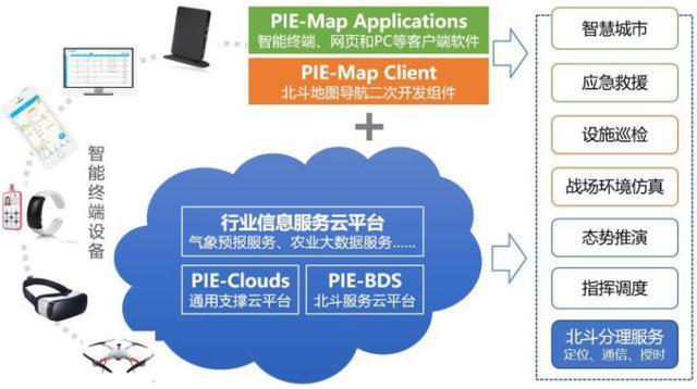 航天宏图 从遥感数据处理到全栈式平台，基础软件服务如何构筑核心壁垒？
