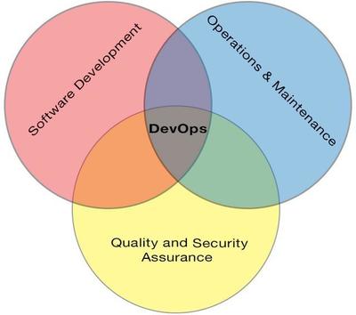 软件测试学习的基础知识 构建稳固的质量基石