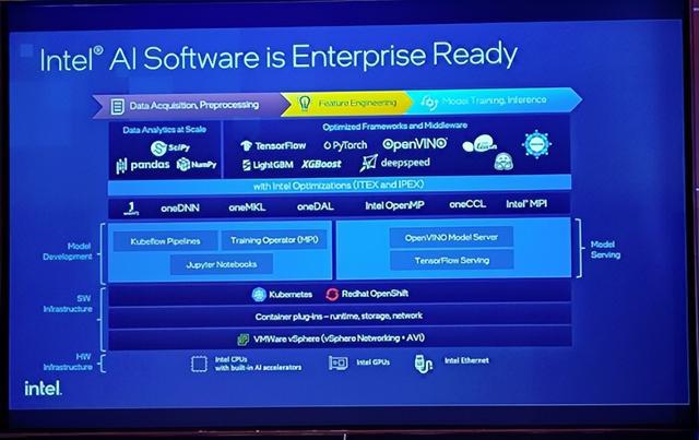 英特尔第五代至强“上新”，以基础软件服务“拼出”完整AI产品版图