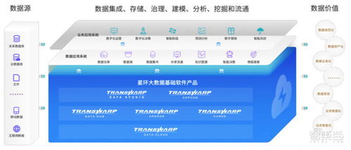星环科技冲刺科创板 三年亏损近5亿，拟募资近20亿加码大数据与基础软件服务