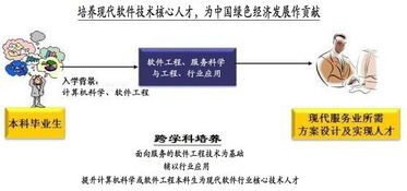 北京大学软件与微电子学院无锡产学研合作教育基地软件服务工程系 深耕基础软件服务，赋能产业创新