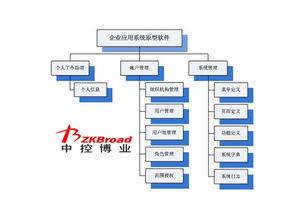工厂企业高效管理利器 基础业务考勤软件推荐与选型指南